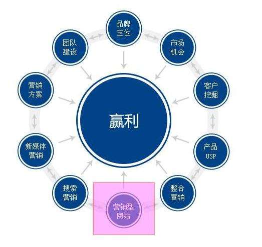 針對軟件開發項目的項目管理系統有哪些？